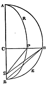 Mathematical Principles of Natural Philosophy figure: 160a