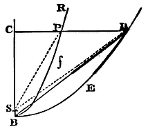 Mathematical Principles of Natural Philosophy figure: 160c