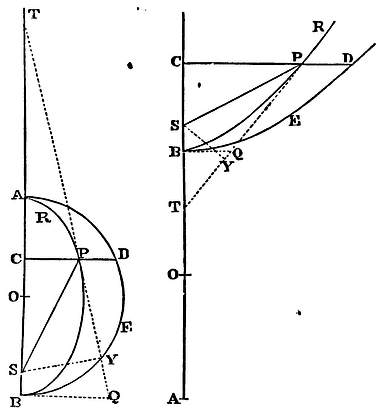 Mathematical Principles of Natural Philosophy figure: 161