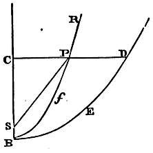 Mathematical Principles of Natural Philosophy figure: 162a