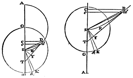 Mathematical Principles of Natural Philosophy figure: 162b