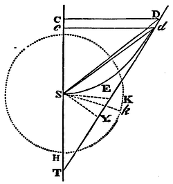 Mathematical Principles of Natural Philosophy figure: 163