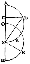 Mathematical Principles of Natural Philosophy figure: 164a