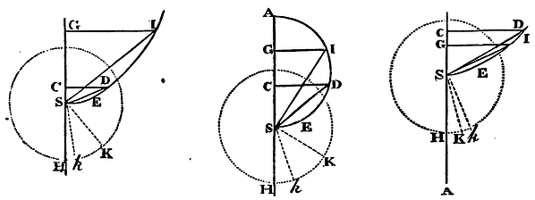 Mathematical Principles of Natural Philosophy figure: 164b