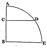 Mathematical Principles of Natural Philosophy figure: 165a