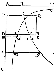 Mathematical Principles of Natural Philosophy figure: 165b