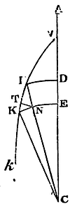 Mathematical Principles of Natural Philosophy figure: 168