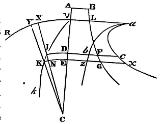 Mathematical Principles of Natural Philosophy figure: 169