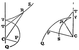 Mathematical Principles of Natural Philosophy figure: 171a