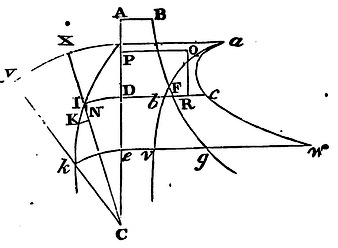 Mathematical Principles of Natural Philosophy figure: 171b