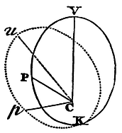 Mathematical Principles of Natural Philosophy figure: 172