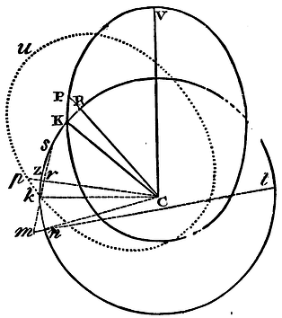 Mathematical Principles of Natural Philosophy figure: 173