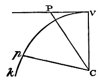 Mathematical Principles of Natural Philosophy figure: 176