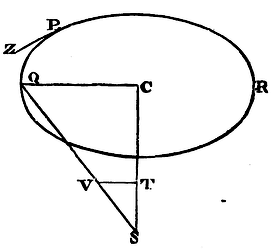 Mathematical Principles of Natural Philosophy figure: 183