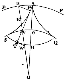 Mathematical Principles of Natural Philosophy figure: 186