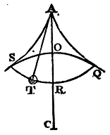 Mathematical Principles of Natural Philosophy figure: 188b