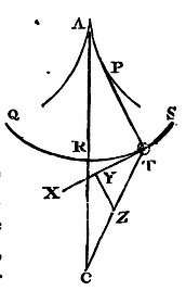 Mathematical Principles of Natural Philosophy figure: 190a