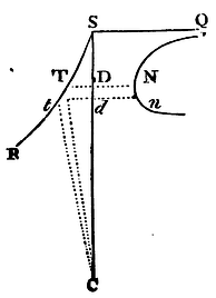 Mathematical Principles of Natural Philosophy figure: 192a