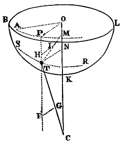 Mathematical Principles of Natural Philosophy figure: 192b