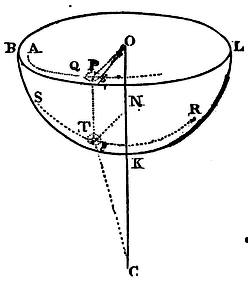 Mathematical Principles of Natural Philosophy figure: 193