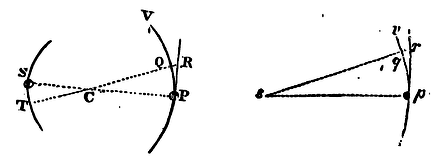 Mathematical Principles of Natural Philosophy figure: 195