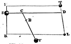 Mathematical Principles of Natural Philosophy figure: 199