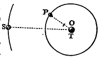 Mathematical Principles of Natural Philosophy figure: 215