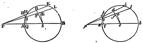 Mathematical Principles of Natural Philosophy figure: 219