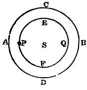 Mathematical Principles of Natural Philosophy figure: 220