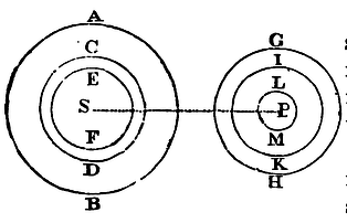 Mathematical Principles of Natural Philosophy figure: 222