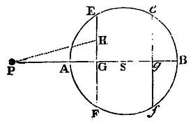 Mathematical Principles of Natural Philosophy figure: 224