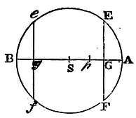 Mathematical Principles of Natural Philosophy figure: 225