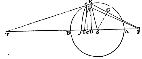 Mathematical Principles of Natural Philosophy figure: 226