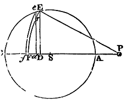 Mathematical Principles of Natural Philosophy figure: 227