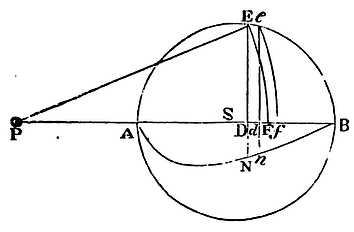 Mathematical Principles of Natural Philosophy figure: 228