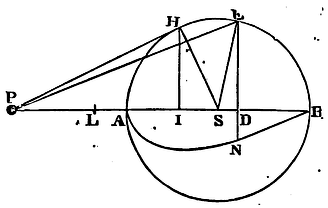 Mathematical Principles of Natural Philosophy figure: 229