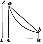 Mathematical Principles of Natural Philosophy figure: 229b