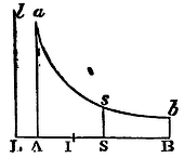 Mathematical Principles of Natural Philosophy figure: 230