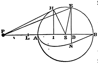 Mathematical Principles of Natural Philosophy figure: 230b