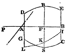 Mathematical Principles of Natural Philosophy figure: 238