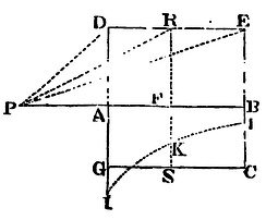 Mathematical Principles of Natural Philosophy figure: 239a