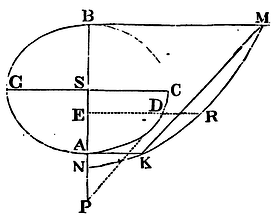 Mathematical Principles of Natural Philosophy figure: 239b