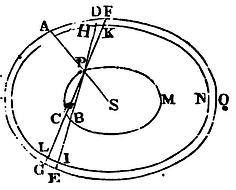 Mathematical Principles of Natural Philosophy figure: 239c