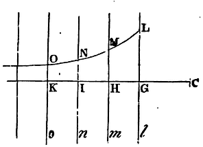 Mathematical Principles of Natural Philosophy figure: 241a