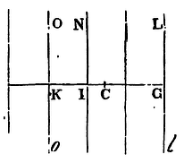 Mathematical Principles of Natural Philosophy figure: 241b