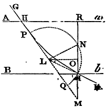 Mathematical Principles of Natural Philosophy figure: 243