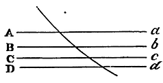 Mathematical Principles of Natural Philosophy figure: 244a