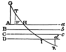 Mathematical Principles of Natural Philosophy figure: 244b