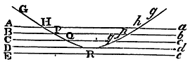 Mathematical Principles of Natural Philosophy figure: 245