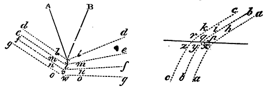 Mathematical Principles of Natural Philosophy figure: 246